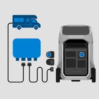 Wohnmobil: durch EcoFlow Lichtmaschinen-Ladegerät